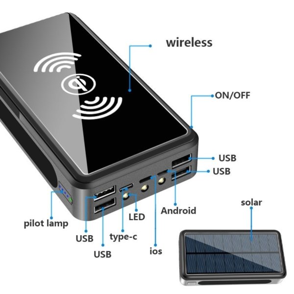 Power Bank 80000mAh Indução Solar 4 USB - Image 9