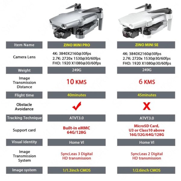 Drone ZINO Mini PRO - Image 25